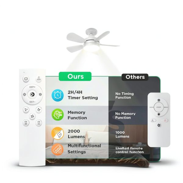 OSTIVE Ceiling Fan Light Remote Control Stepless Dimming-3